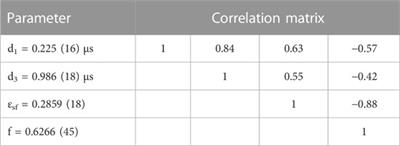 An absolute measurement of the neutron production rate of a spent nuclear fuel sample used for depletion code validation